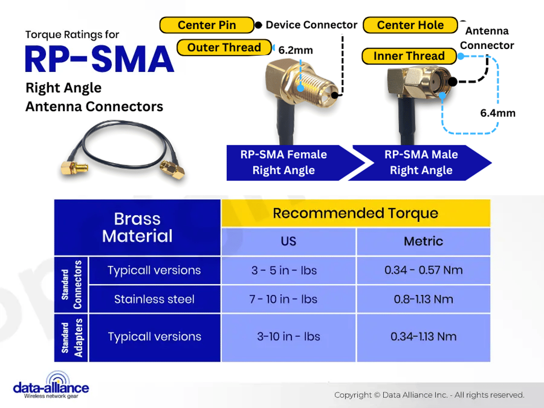 Torque rating RP-SMA male right-angle to female right-angle