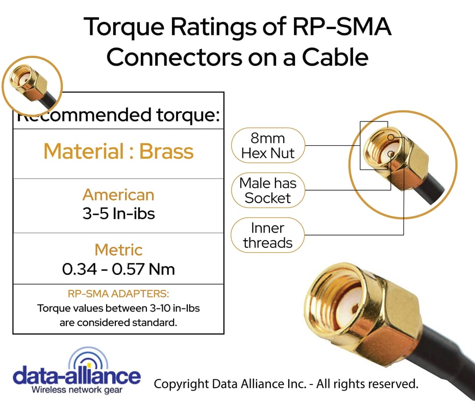 RP-SMA male Torque rating 