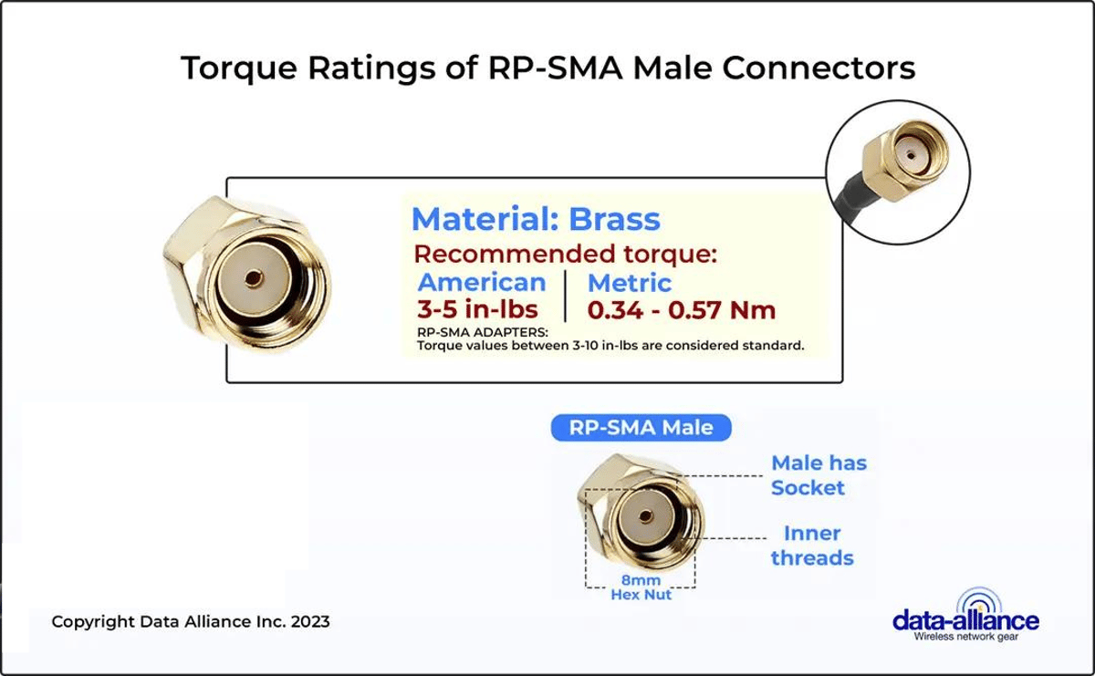 Reverse Polarity RP-SMA Male cable torque rating 