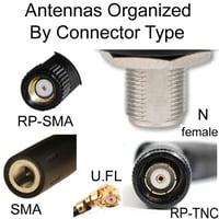 Antennas by connector type