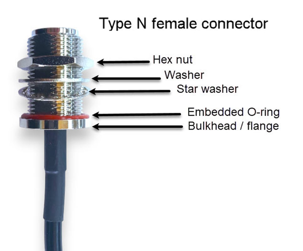 N-female connector with embedded o-ring
