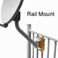 Rail mount for antenna