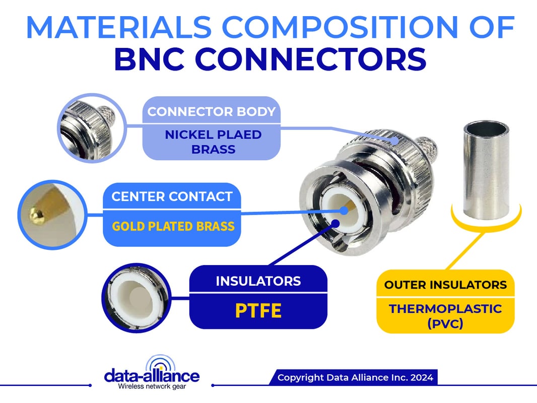 BNC connectors materials composition:  Nickel plated brass for corrosion protection