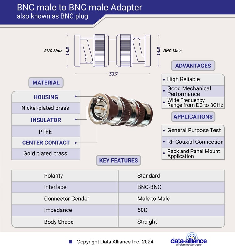 BNC male to male adapter specifications, dimensions