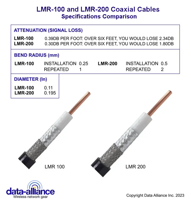 LMR-100 and LMR-200 Coax for FME Cables:  Specifications compared
