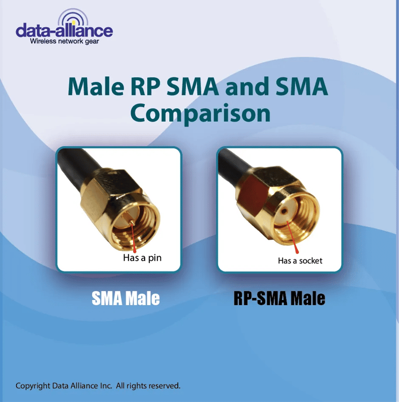 Differences been compared between RP Male SMA and SMA Male Connector