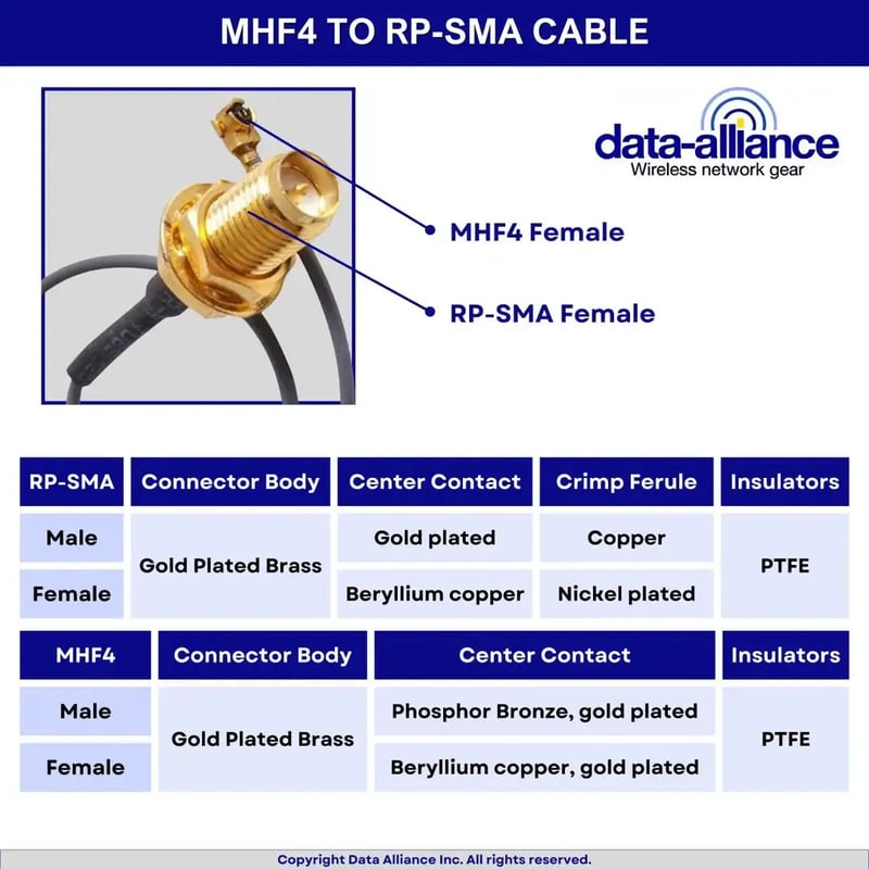 Diferences between MHF4 and SMA female/male cable comparison.