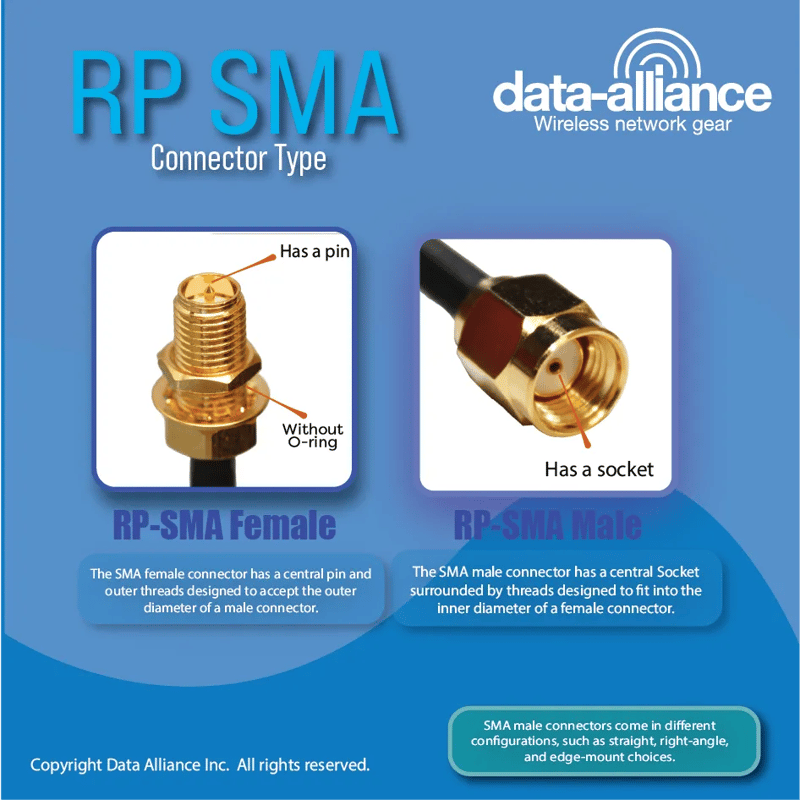 Differences between RP SMA connector; Male vs Female Connector