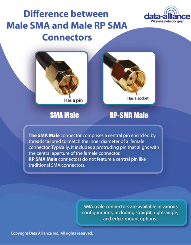 Differences compared between Male SMA and RP SMA Male Connectors