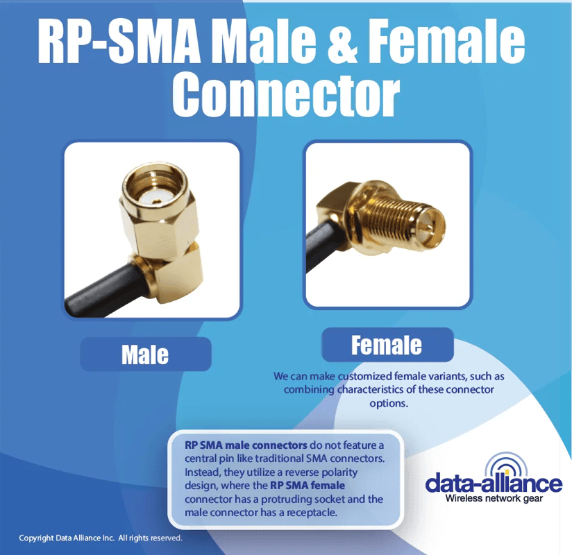 Gender Comparison between Coaxial RP-SMA Connectors; Male And Female
