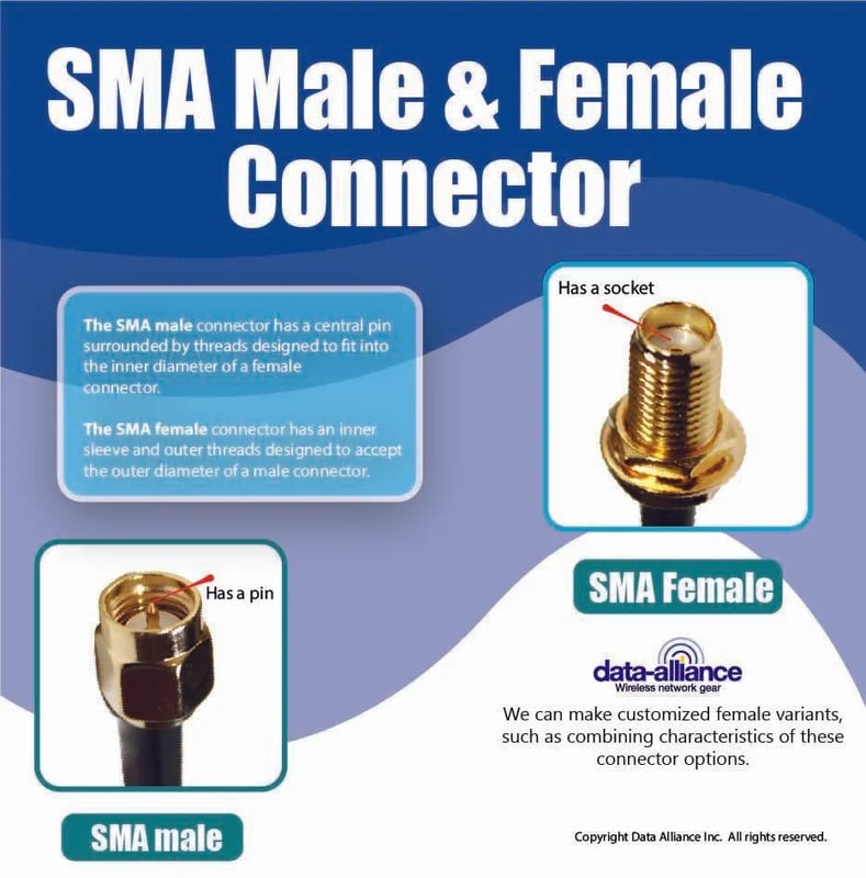 Gender comparison between SMA connectors