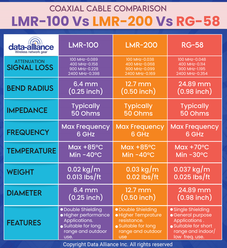 LMR-100 vs LMR-200