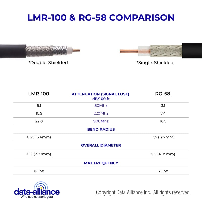 Coax_differences_attenuation_weight