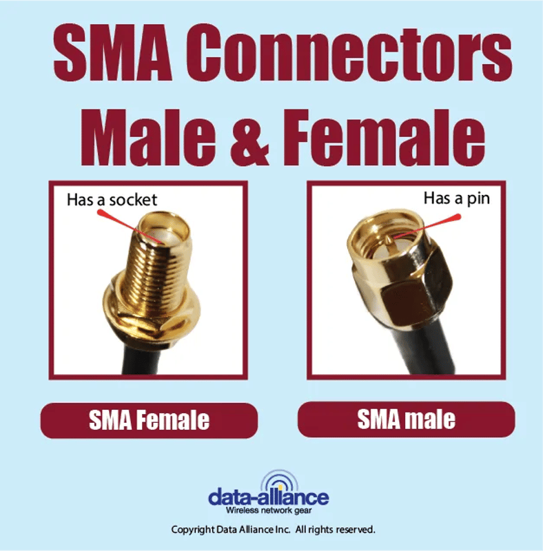 Male-female-SMA-cable-connetor-type-difference