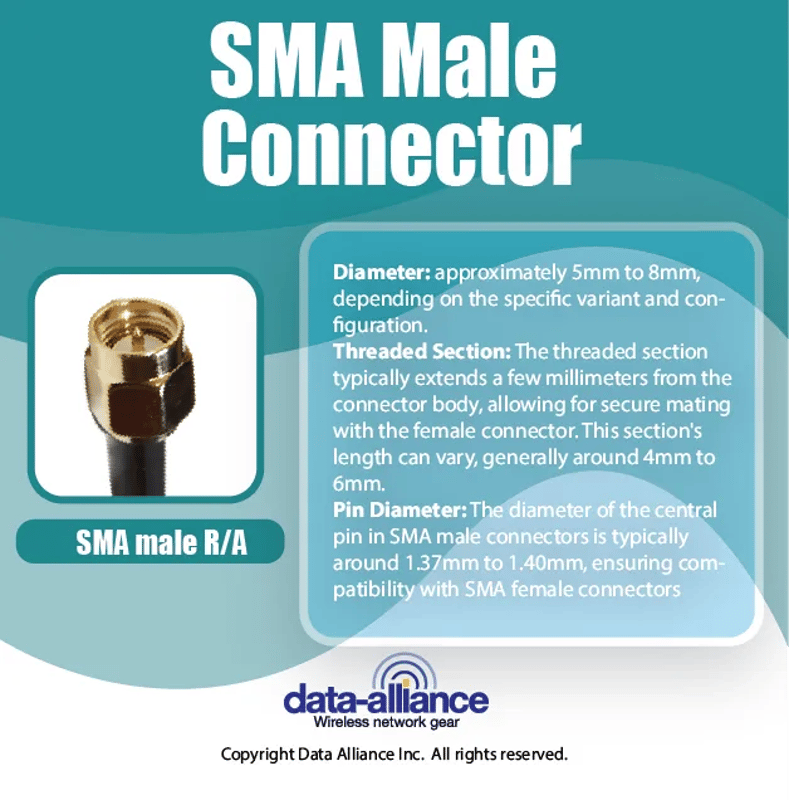 Male SMA type connector coax; specifications and characteristics
