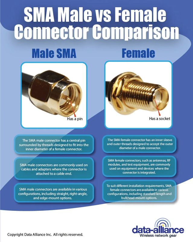 Male vs Female connector Comparison