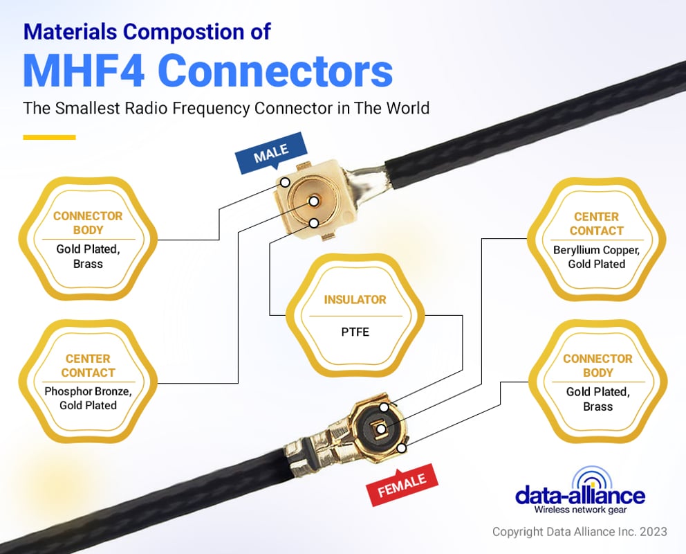 MHF4 connectors' materials composition