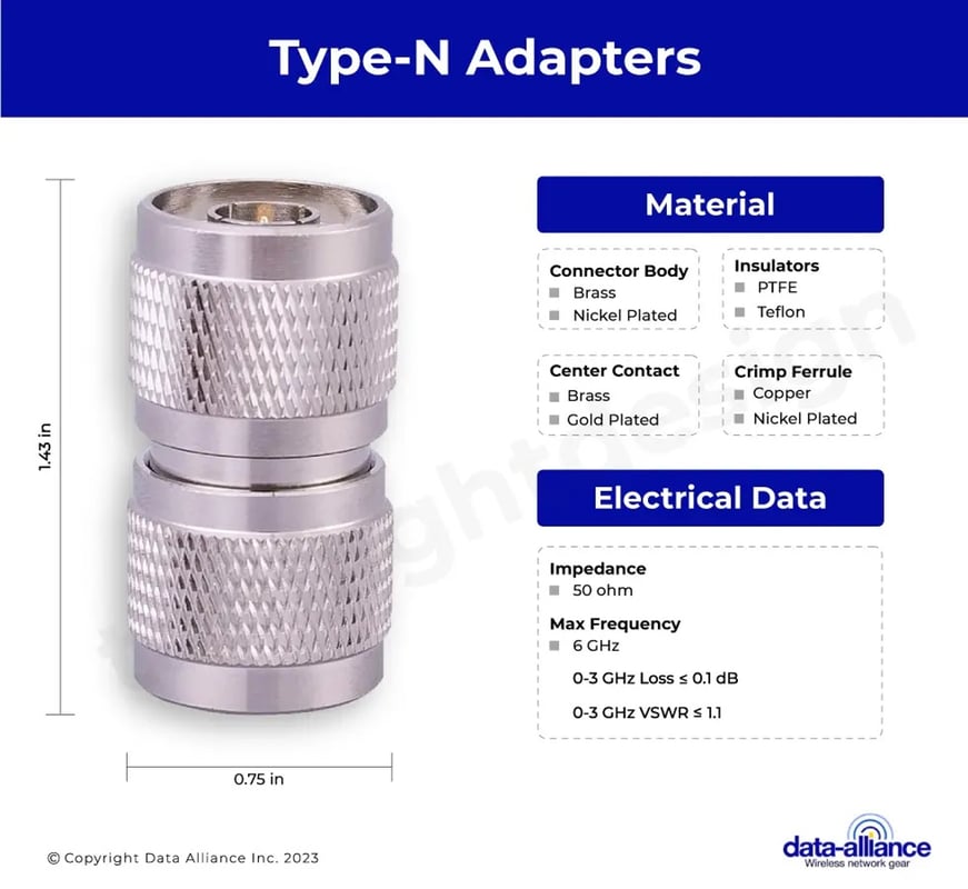 Type-N Adapters' Corrosion-proof nickel-plating for and other materials composition