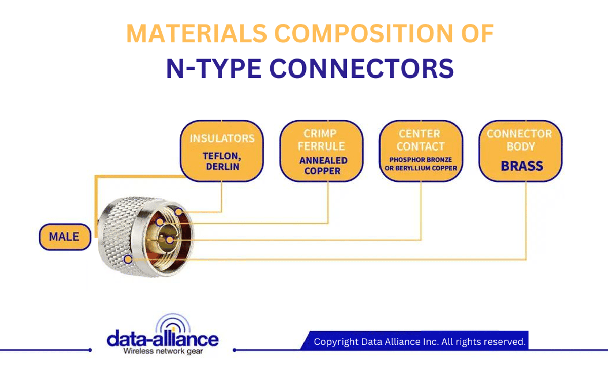 N-type-m Materials composition