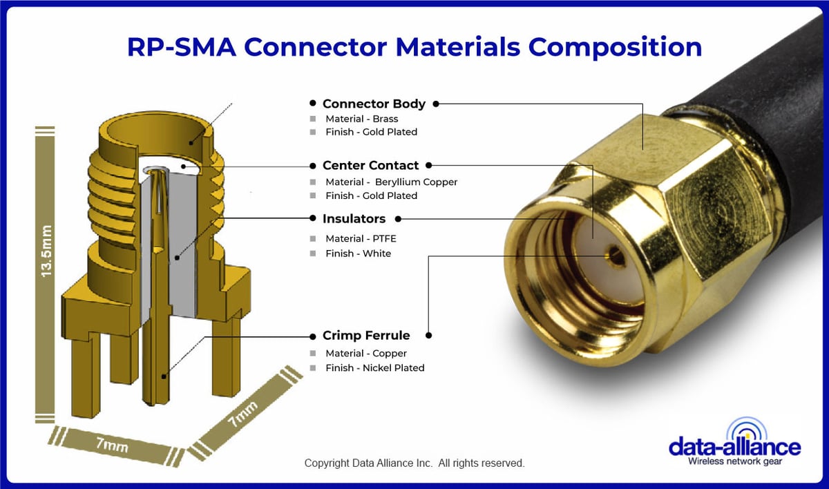 RP-SMA and SMA cable connector composition description.