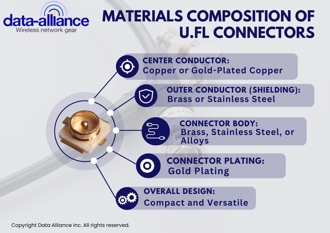 U.FL male connector characteristics and materials composition