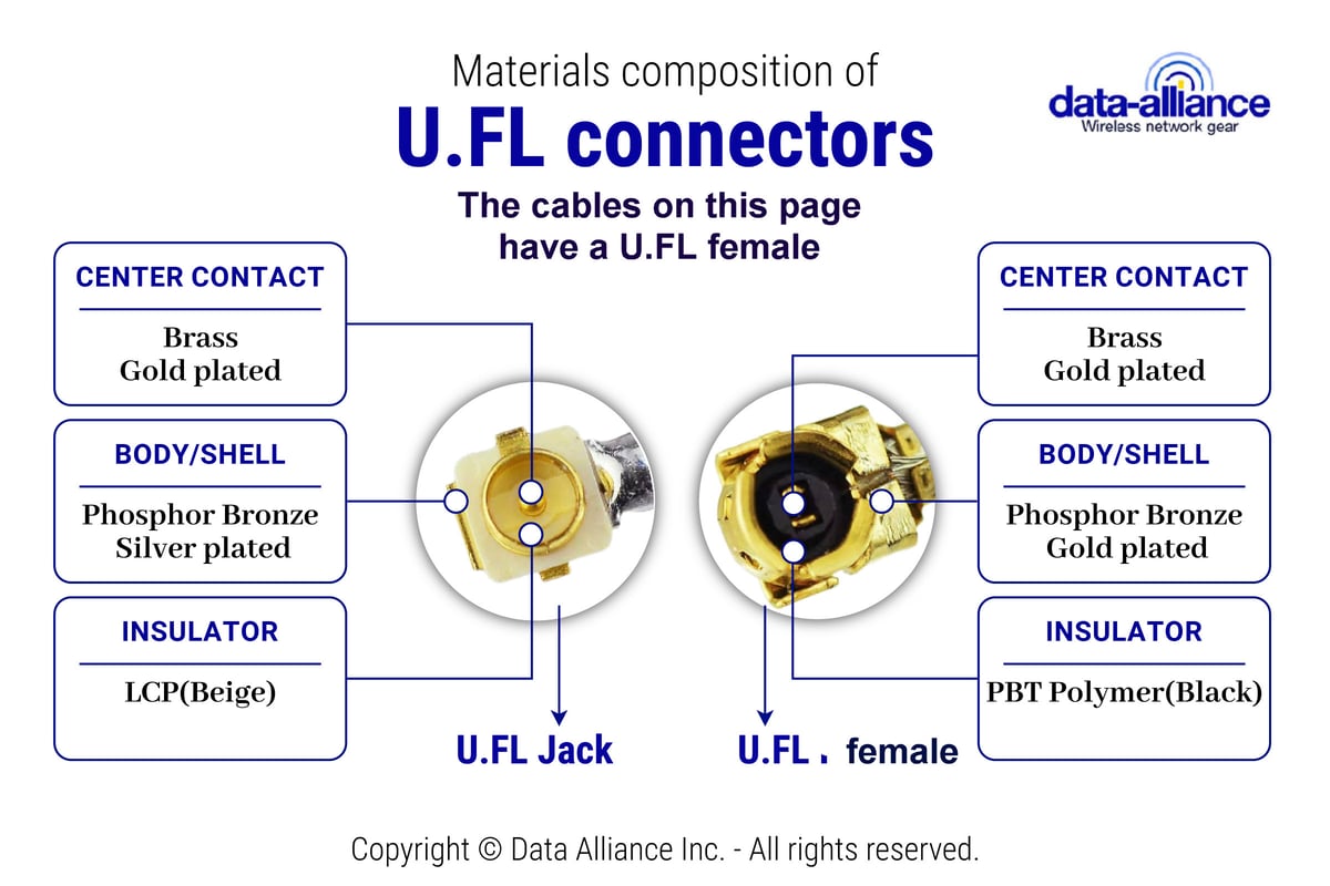 U.FL cable connectors gender and composition of materials