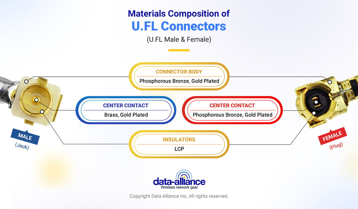 U.FL male and female cable connectors materials composition
