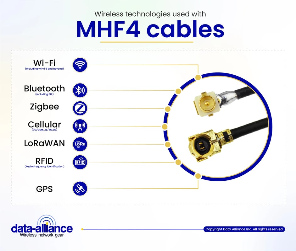 MHf4 cable applications