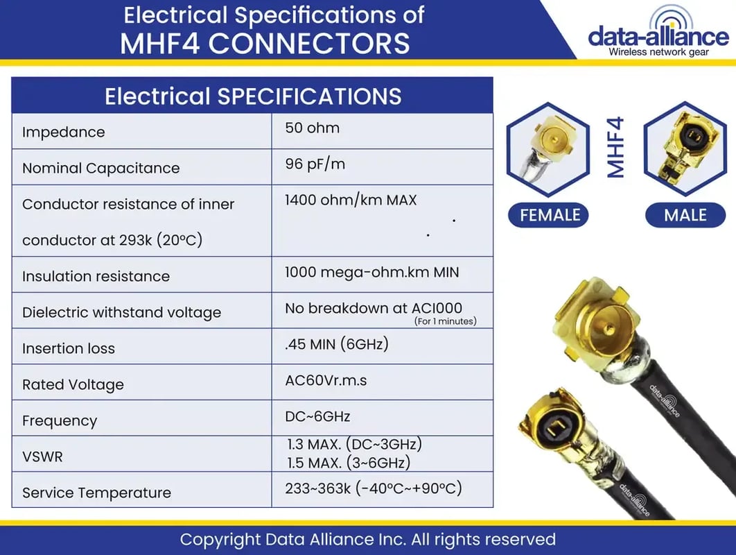 MHF4-cable-connector-electrical-specifications comparison between female and male.