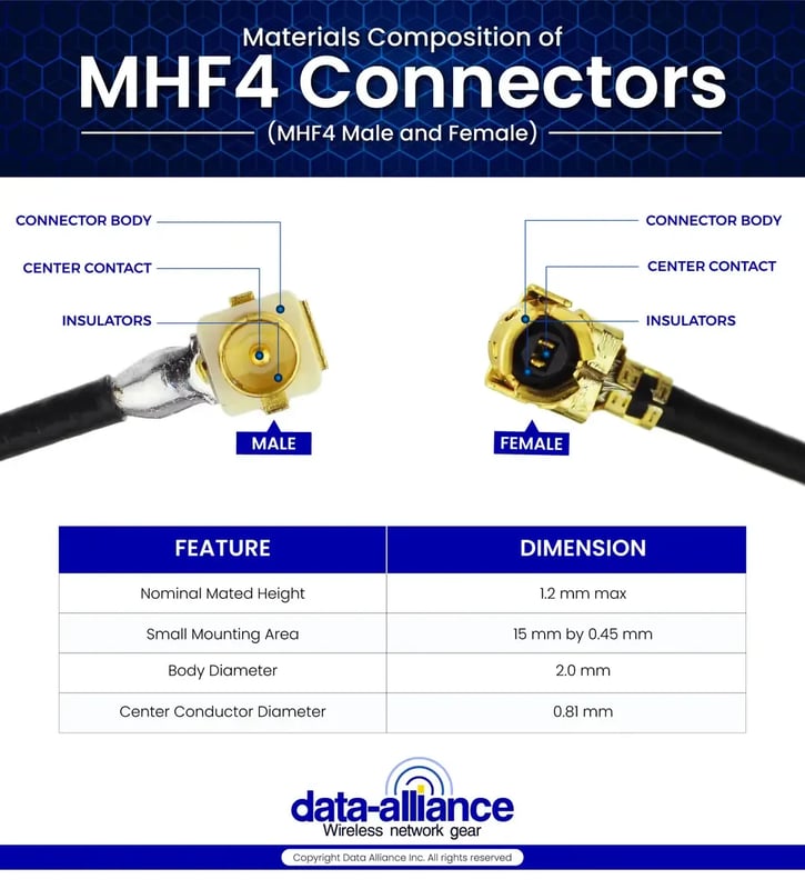 MHF4-cable-connector-jack-materials-composition