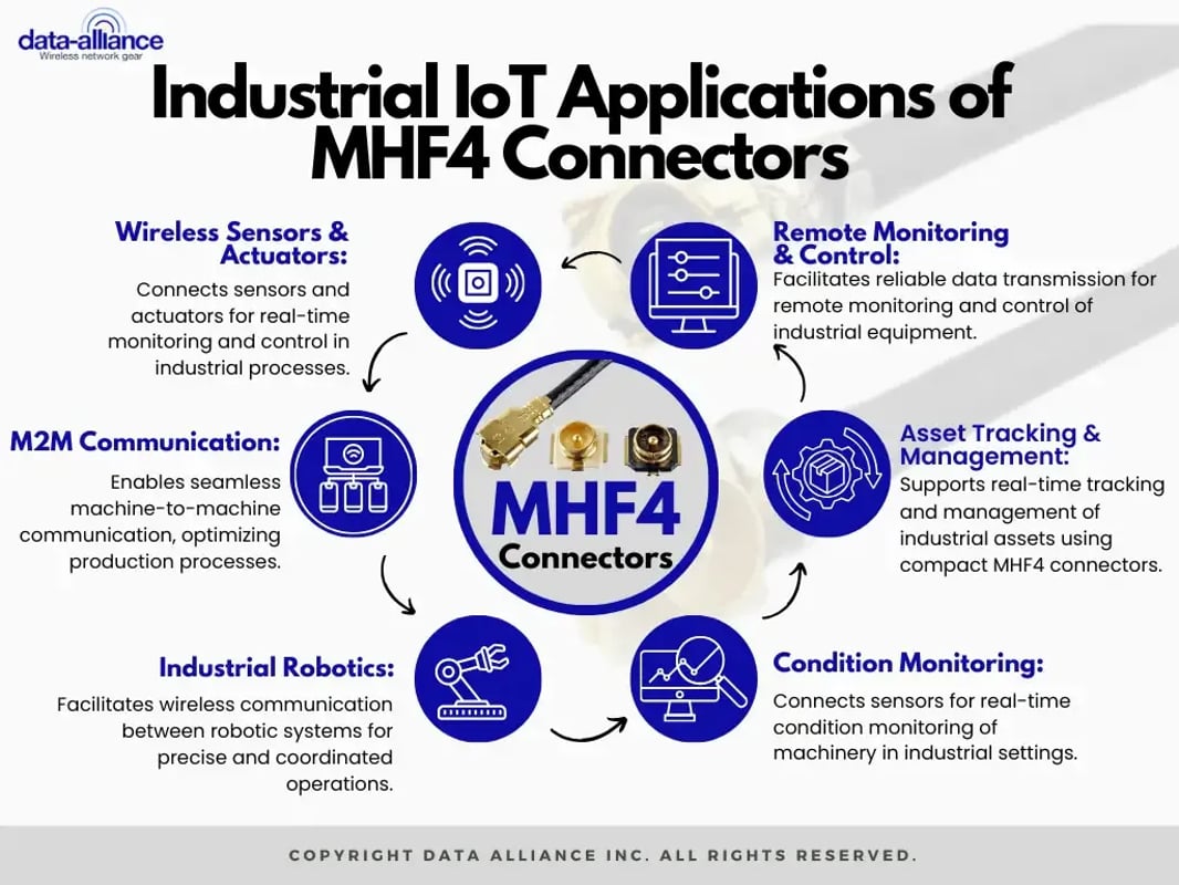 Industrial IoT applications for MHF4 connector