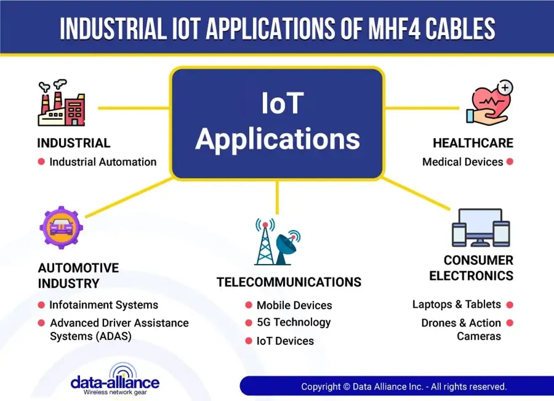 MHF4-cables-industrial-IoT-applications