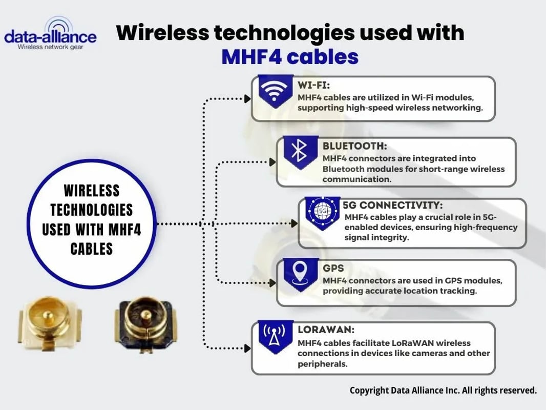 MHF4-cables-wireless-technologies-compatibility