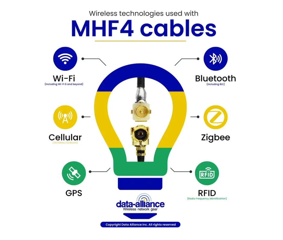 MHF4-cables-wireless-technologies