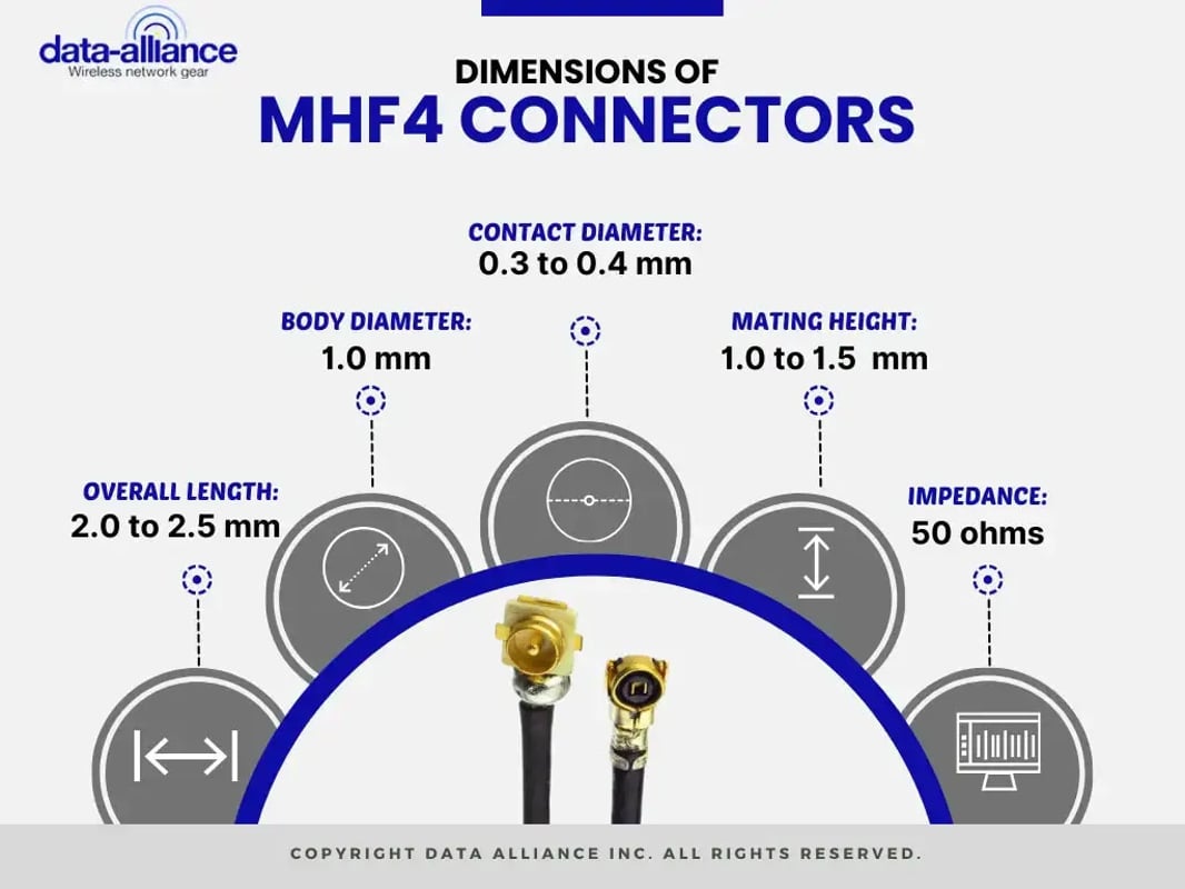 Dimensions of MHF4 connectors compared: Contact diameter, mating height, impendence.