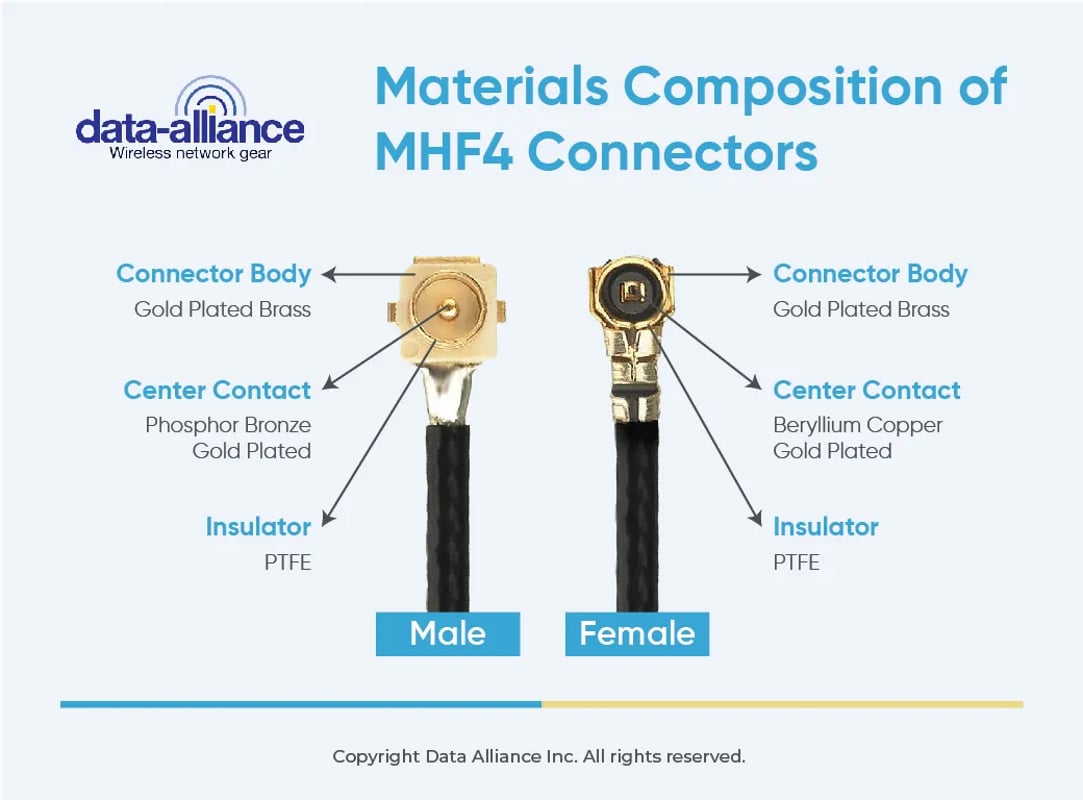 MHF4-connectors-jack-gender-materials-composition