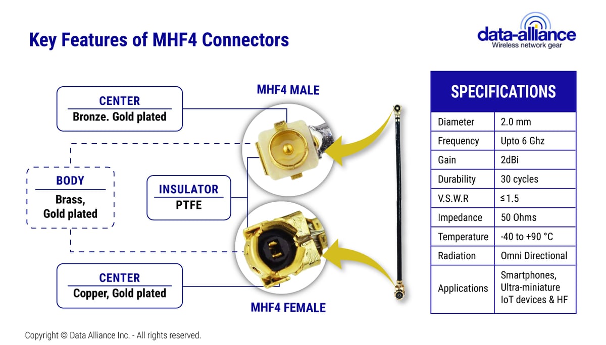 MHF4 connector specifications and materials composition
