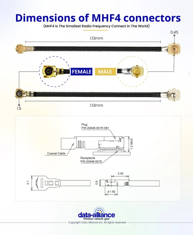 MHF4 connector dimensions infographic. 