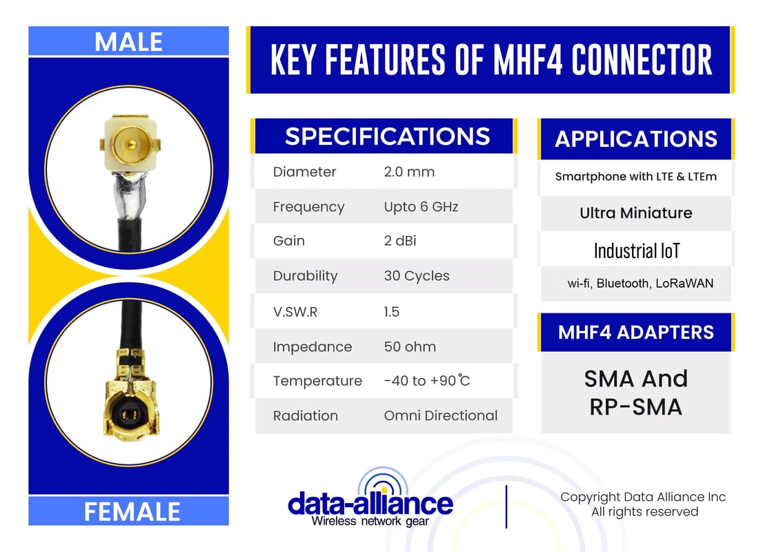 MHF4-Key-features-especifications-applications