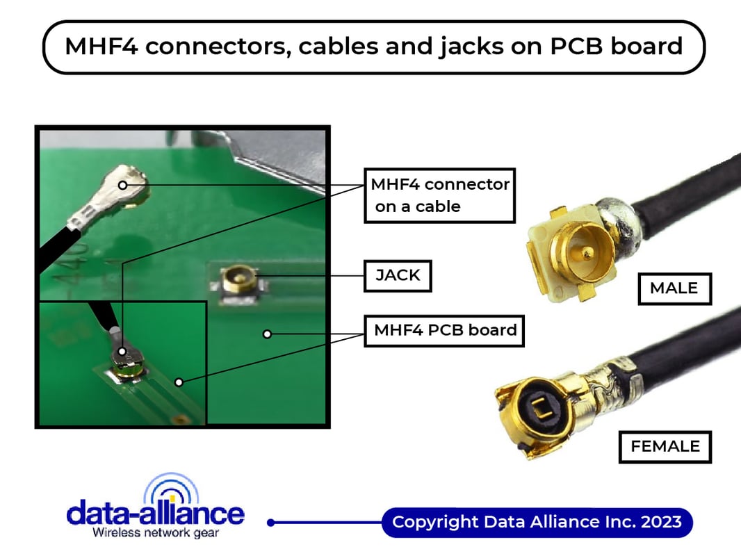 MHF4 male and female connectors, cable, and jack on PCB - board.