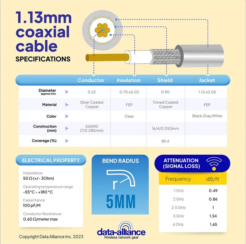 MHF4 to SMA cable coax 1.13mm specifications:  Signal loss, bend radius, materials composition, diameter