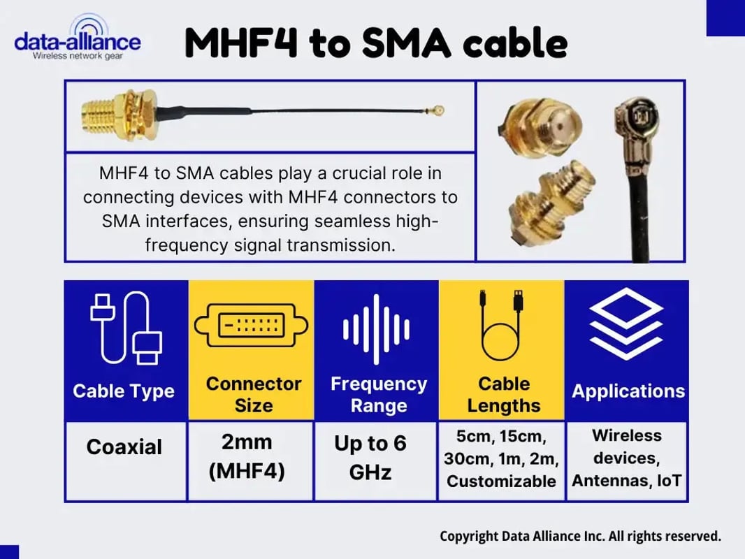 Cale type, connector size, frequency, lengths descriptions for MHF4 to SMA cable.