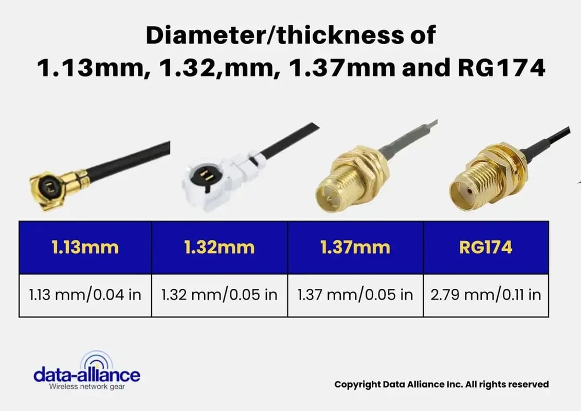 MHF1 tp RP-SMA female diameter/thickness cable differences.  