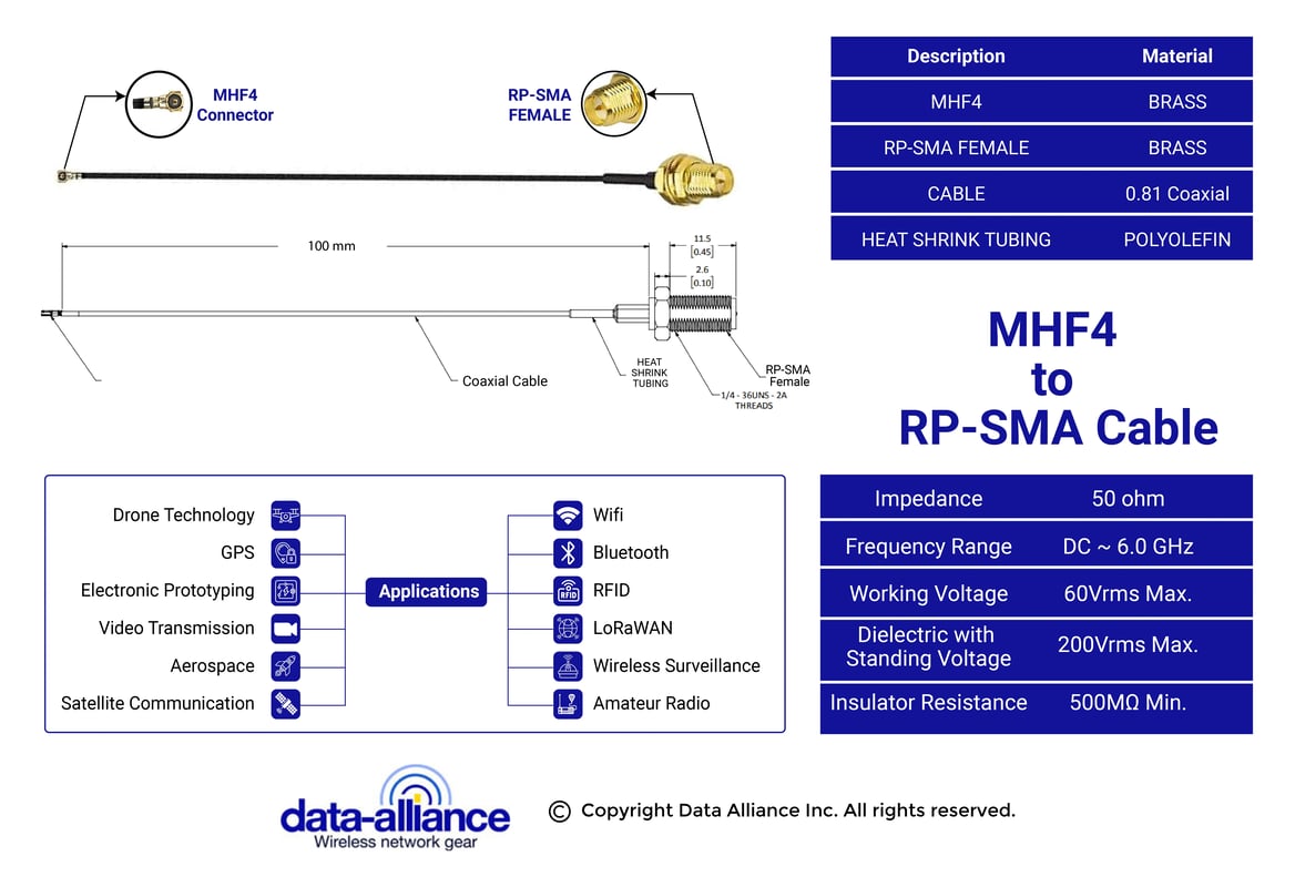 MHF4 to RP-SMA cable: Comparing material differences