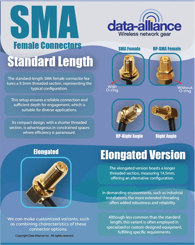 Multiple options of SMA Female connectors