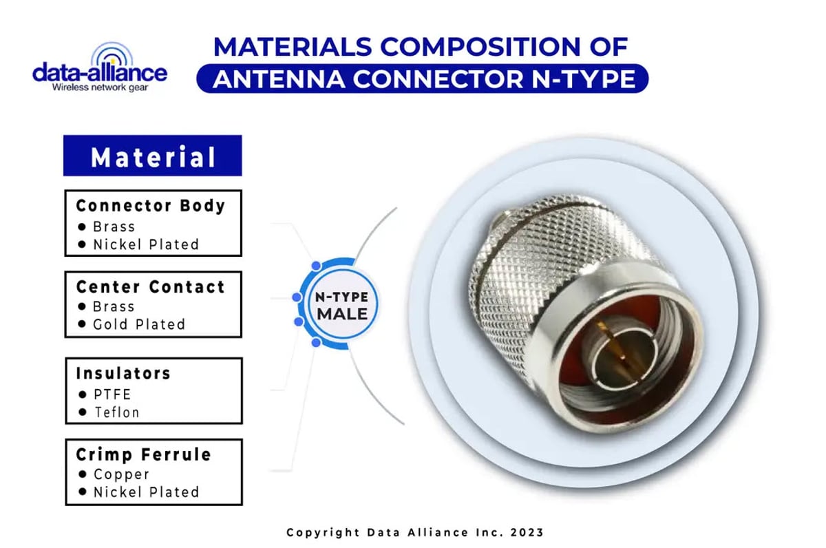 Type-N male cable connector materials composition:  Nickel plated brass for corrosion-resistant weatherproofing