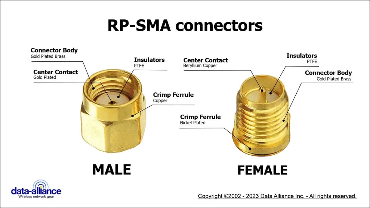RP SMA antenna connector materials composition
