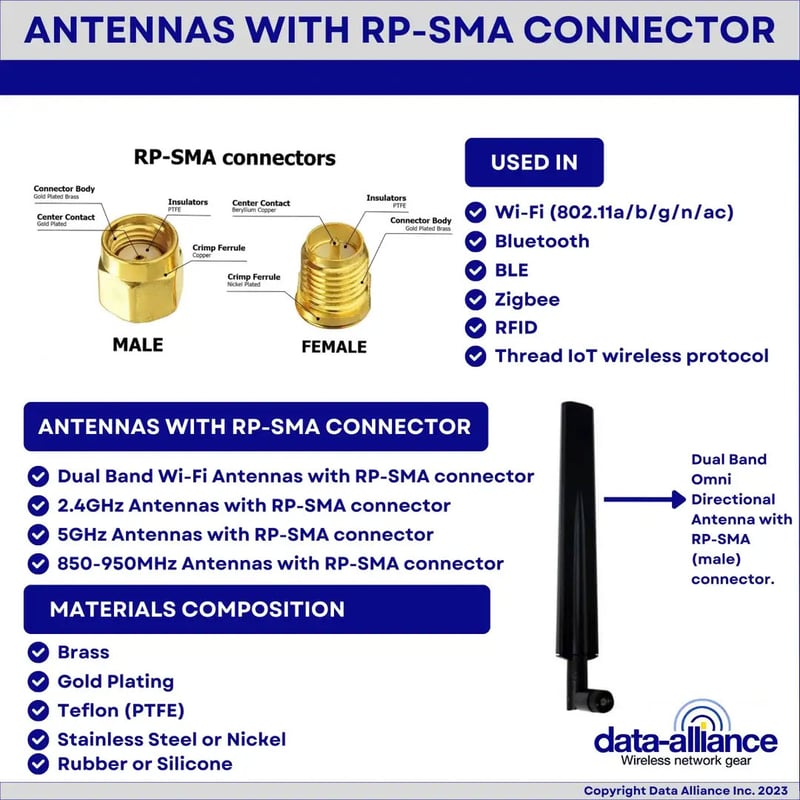 Dual-band W-Fi antennas typically have RP-SMA-male connectors.  Applications and materials composition