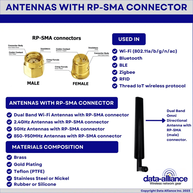Antennas with RP-SMA-male connectors:  Types of RPSMA antennas and materials composition