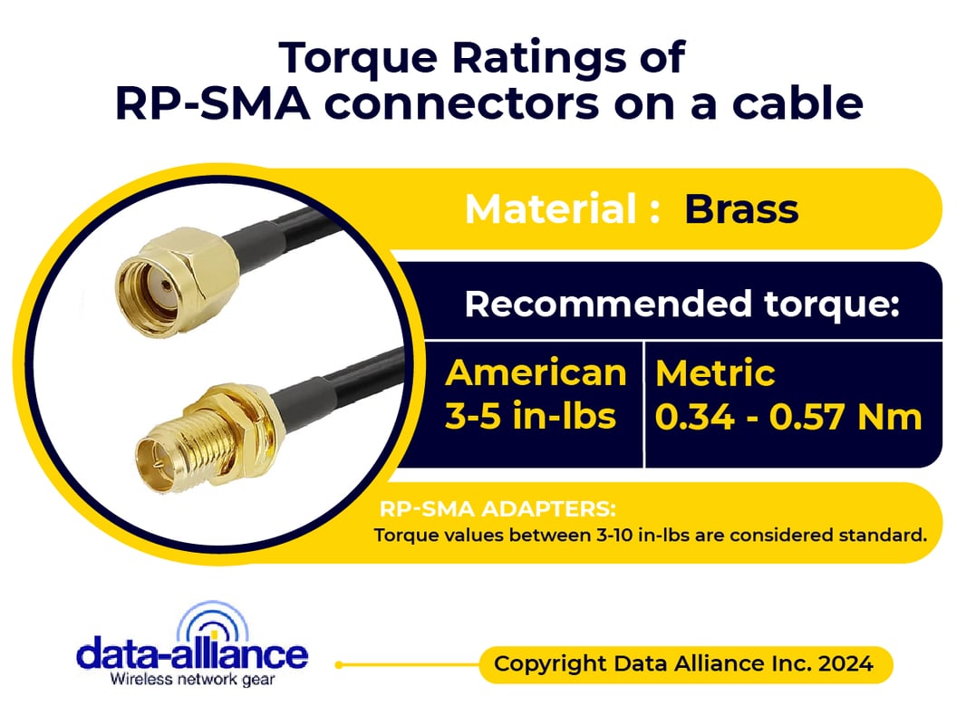 Torque rating Extension cable RP-SMA Male to RP-SMA FEMALE 